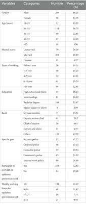 A study on mental health and its influencing factors among police officers during the COVID-19 epidemic in China